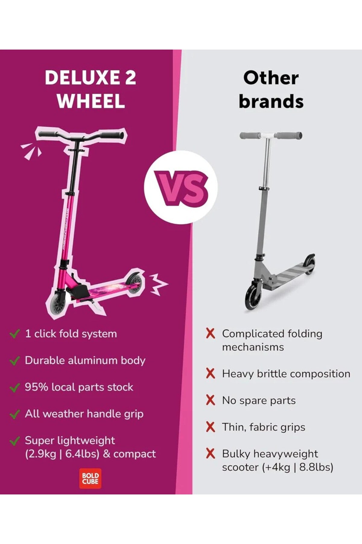 BOLDCUBE Deluxe 2T Katlanır Scooter Pembe